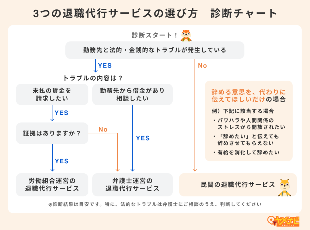 退職代行サービスの選び方